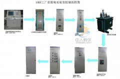 plc实验机械手运行控制(图1)