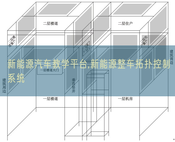 新能源汽车教学平台,新能源整车拓扑控制系统(图1)