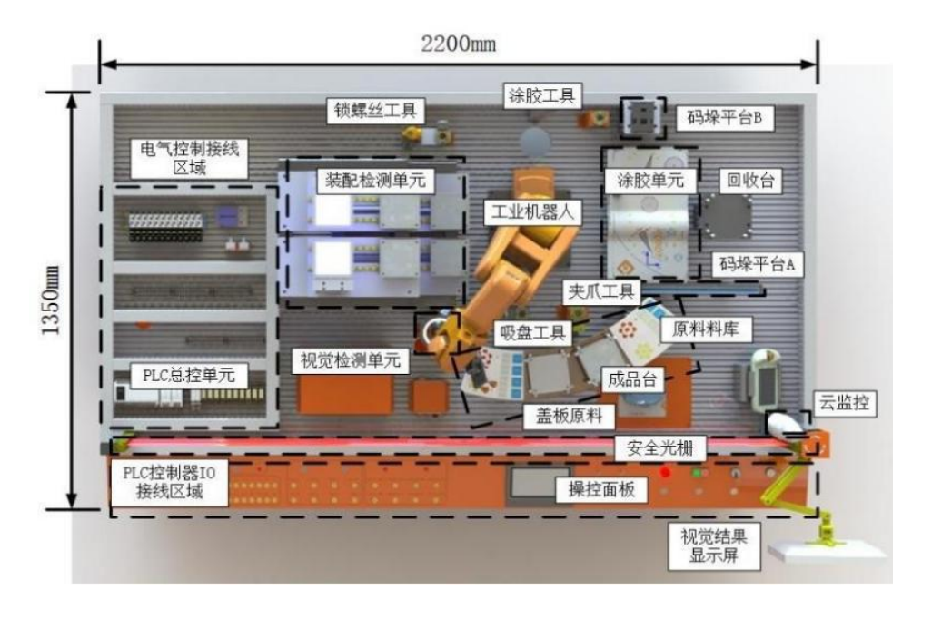 中人ZRJQR-YW工业机器人操作与运维实训平台(图2) 中人ZRJQR-YW工业机器人操作与运维实训平台(图2)
